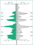Fig. 8. Slopes breaking depth on 58 submarine profiles located between Marseille and Cassis.