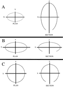 Fig. 8. Comparison of elliptical cupolas, cathedrals and hemispherical cupolas